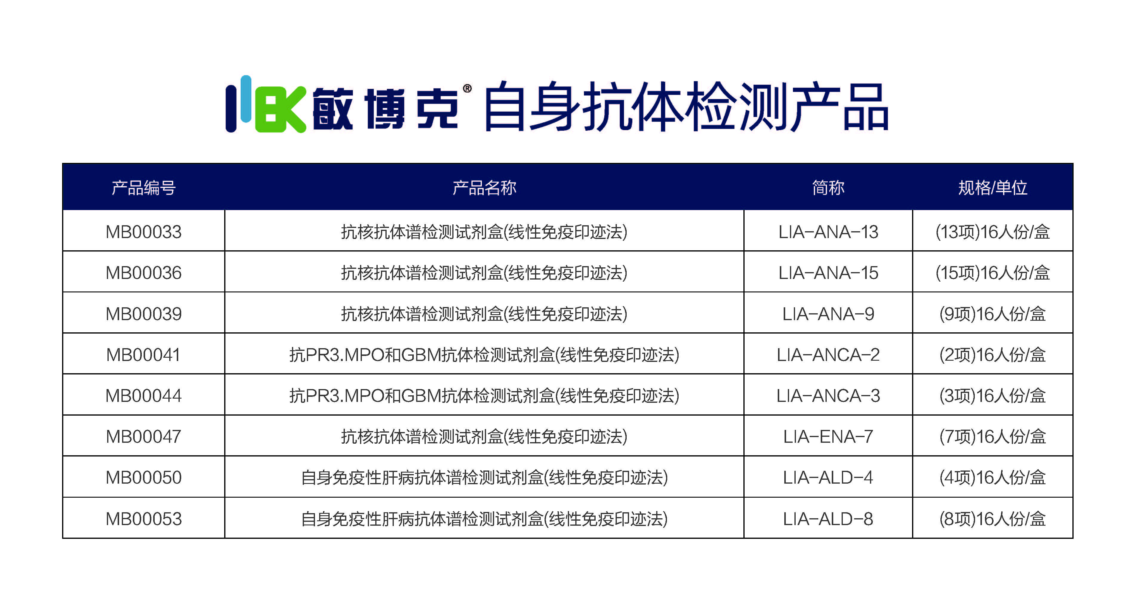 正点游戏-官网产品中心_敏博克自免产品目录.jpg